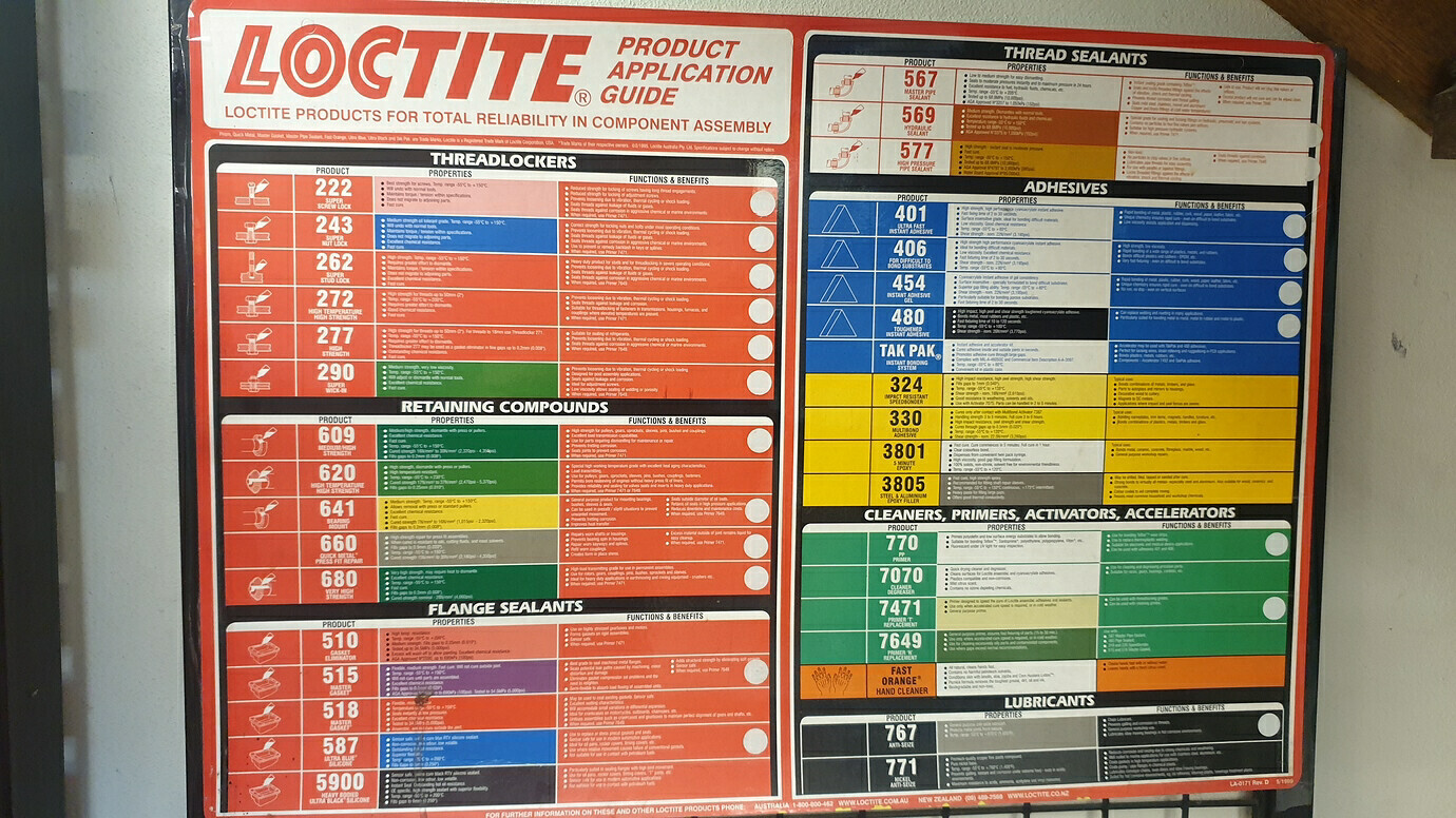 Threadlocker (Loctite) Guide Wiki The Citadel Essential