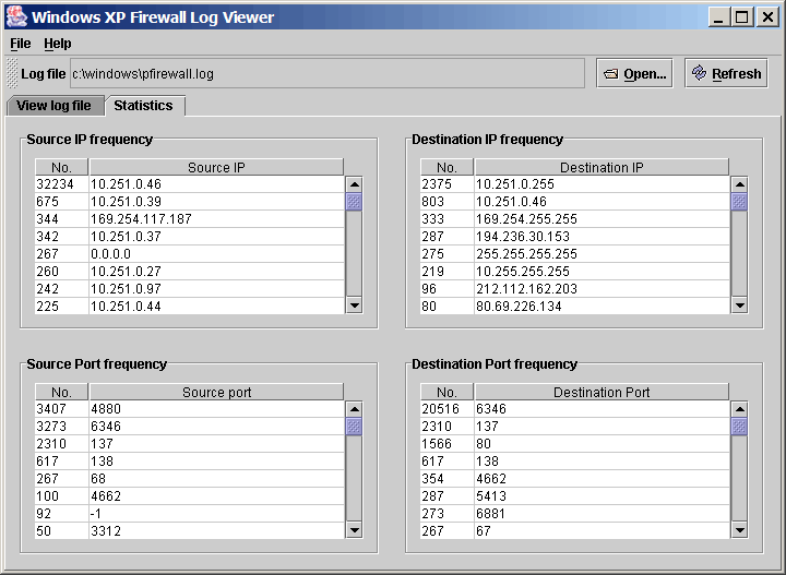 Windows XP Firewall Log Viewer Eskapism
