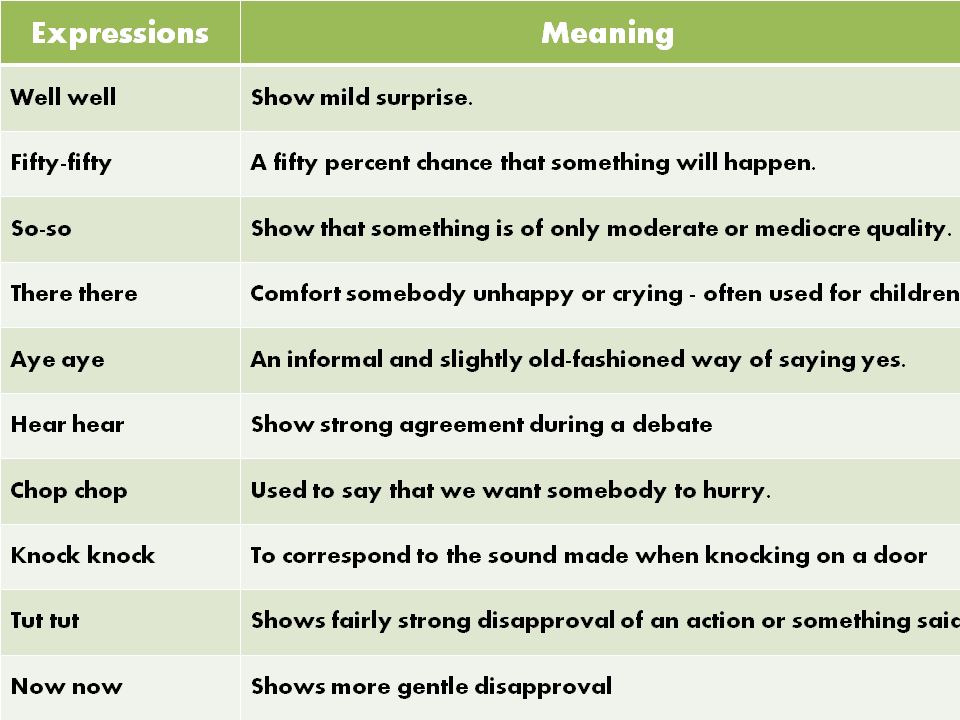 Common English Phrases Used In Daily Life Cronoset