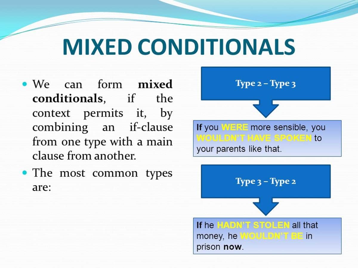 The Four Types of Conditionals in English ESLBUZZ