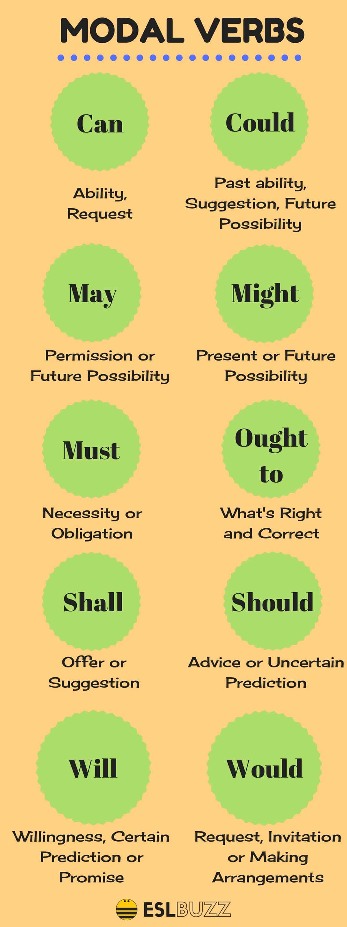 Modal Verb Examples Can and Could, May and Might, Shall and Should