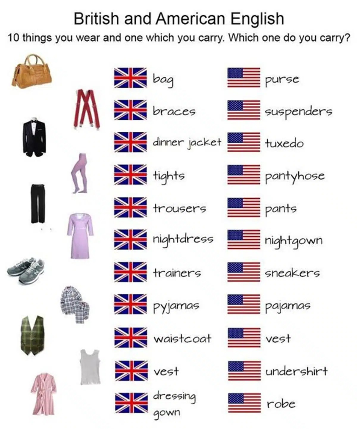 British and American English 100+ Important Differences Illustrated