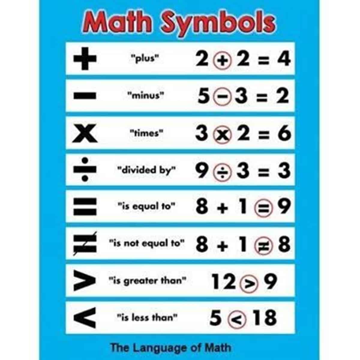 Math symbols in English ESLBUZZ