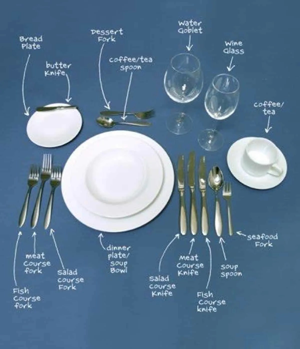 Tableware Vocabulary in English 50+ Items Illustrated ESLBUZZ