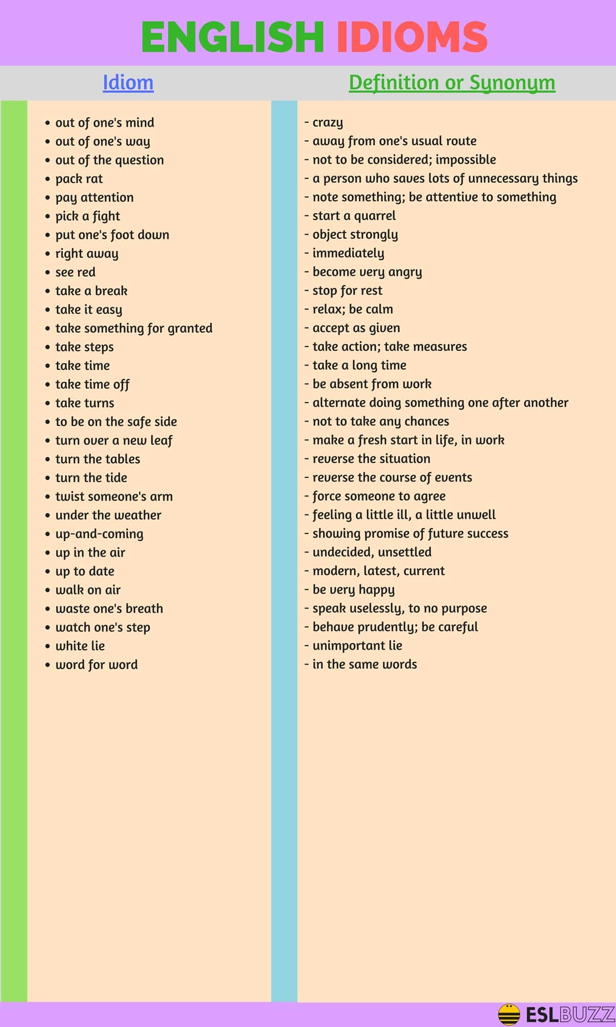 200+ Common English Idioms and Phrases with Their Meaning ESLBUZZ