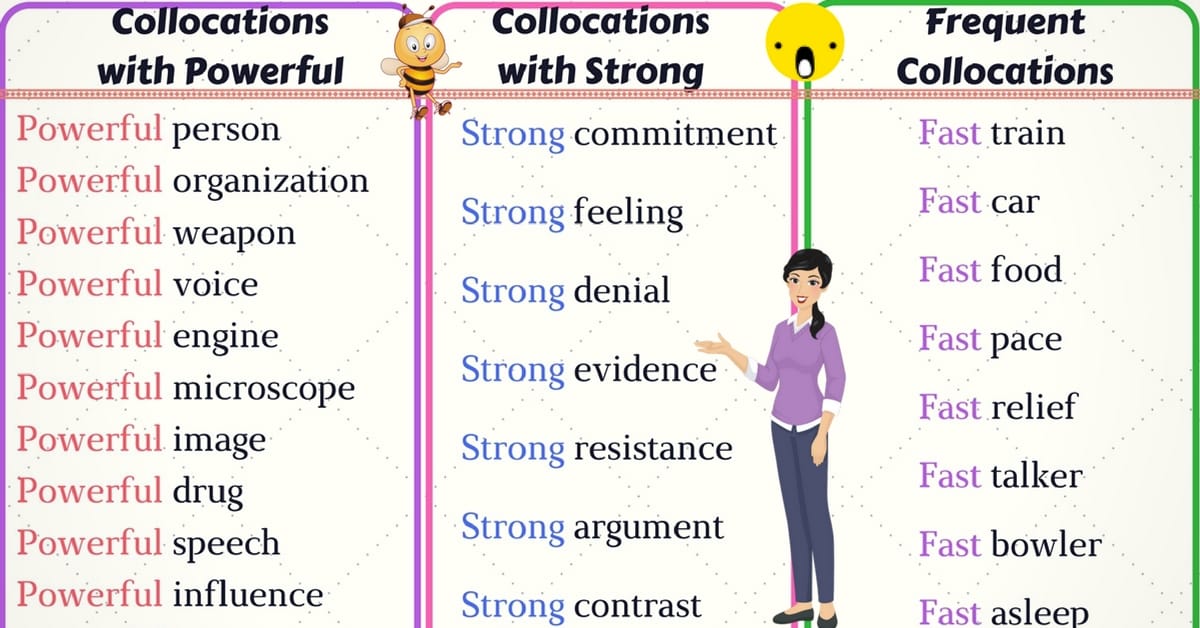 50 Useful English Collocations with "Powerful", "Strong", "Fast" and