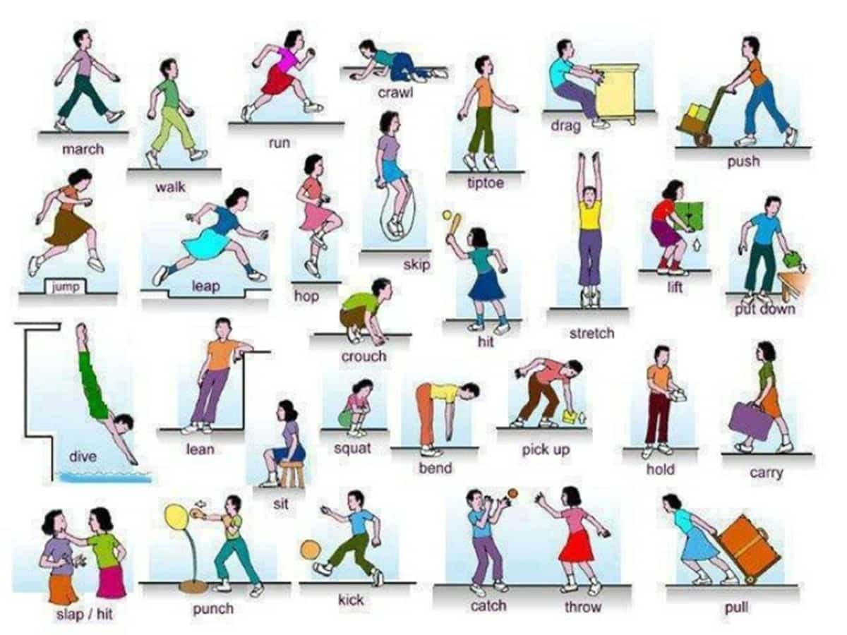 Movement Words Verbs of Body Movement and Motion ESLBUZZ