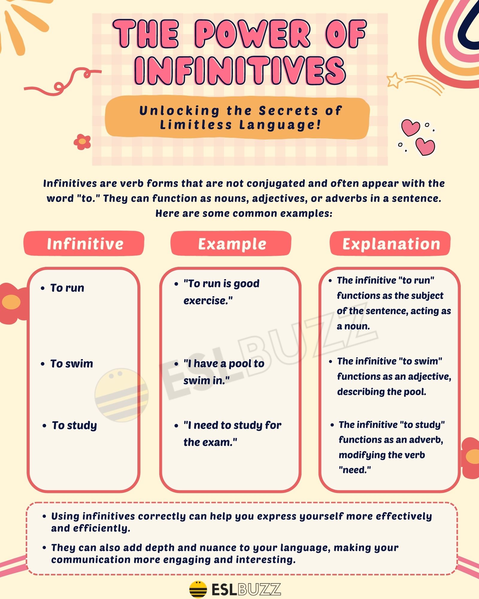 Unlocking the Power of Infinitives How to Perfect Your English Grammar