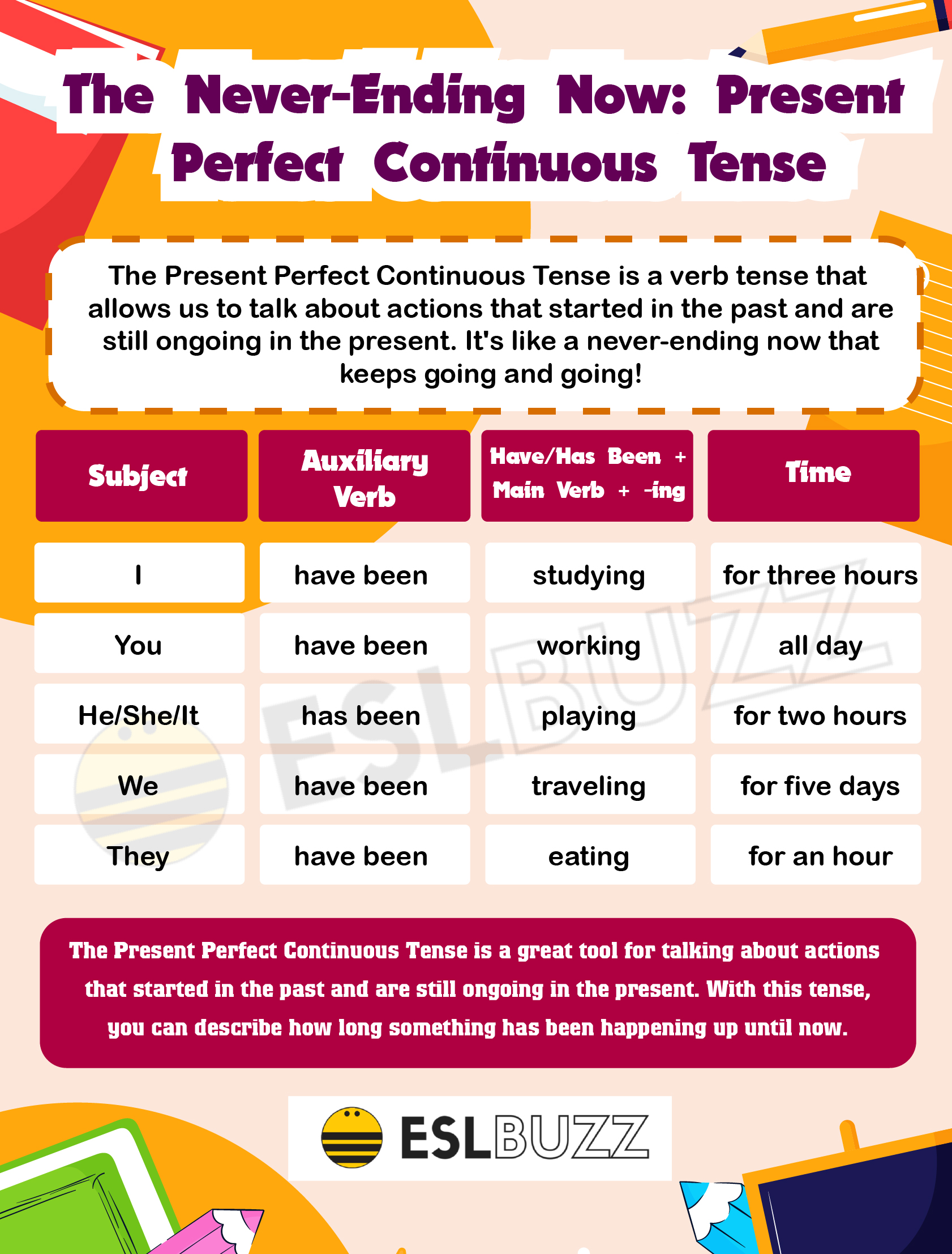 Mastering the Present Perfect Continuous Tense: Your Ultimate Guide to
