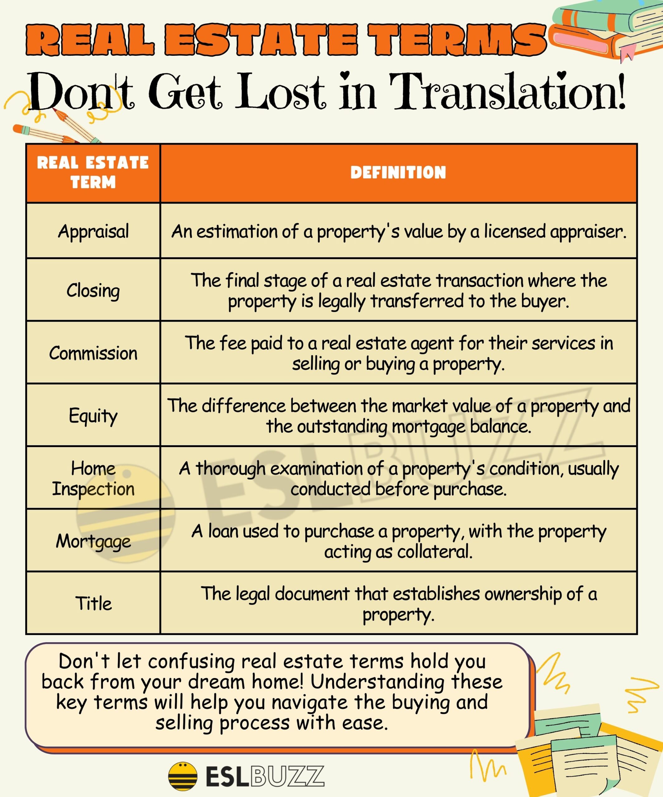 Real Estate Terms Every English Learner Should Know ESLBUZZ
