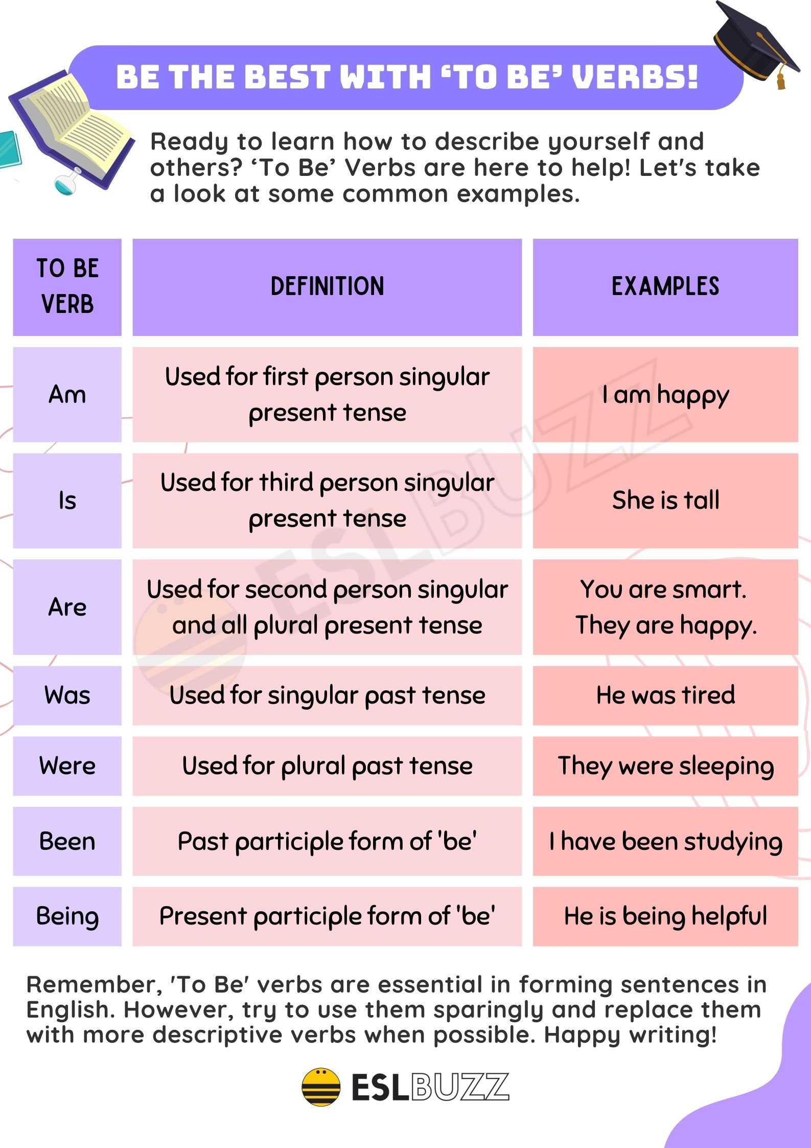 Verbs Archives ESLBUZZ