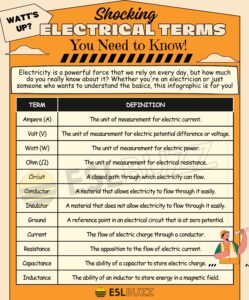 Electrical Terms to Master Your Electric Vocabulary - ESLBUZZ