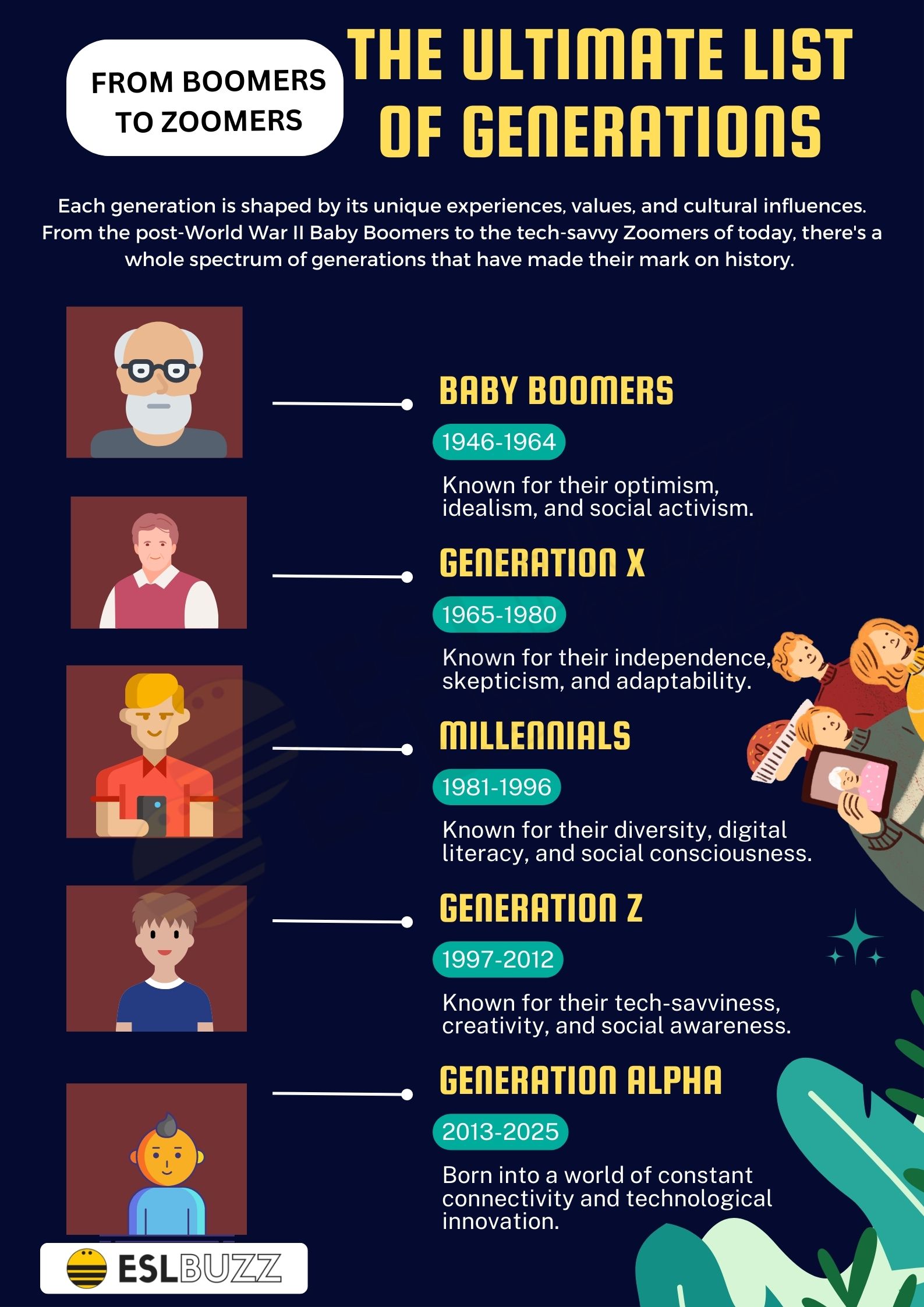 The Ultimate List of Generations A MustHave Vocabulary Reference for