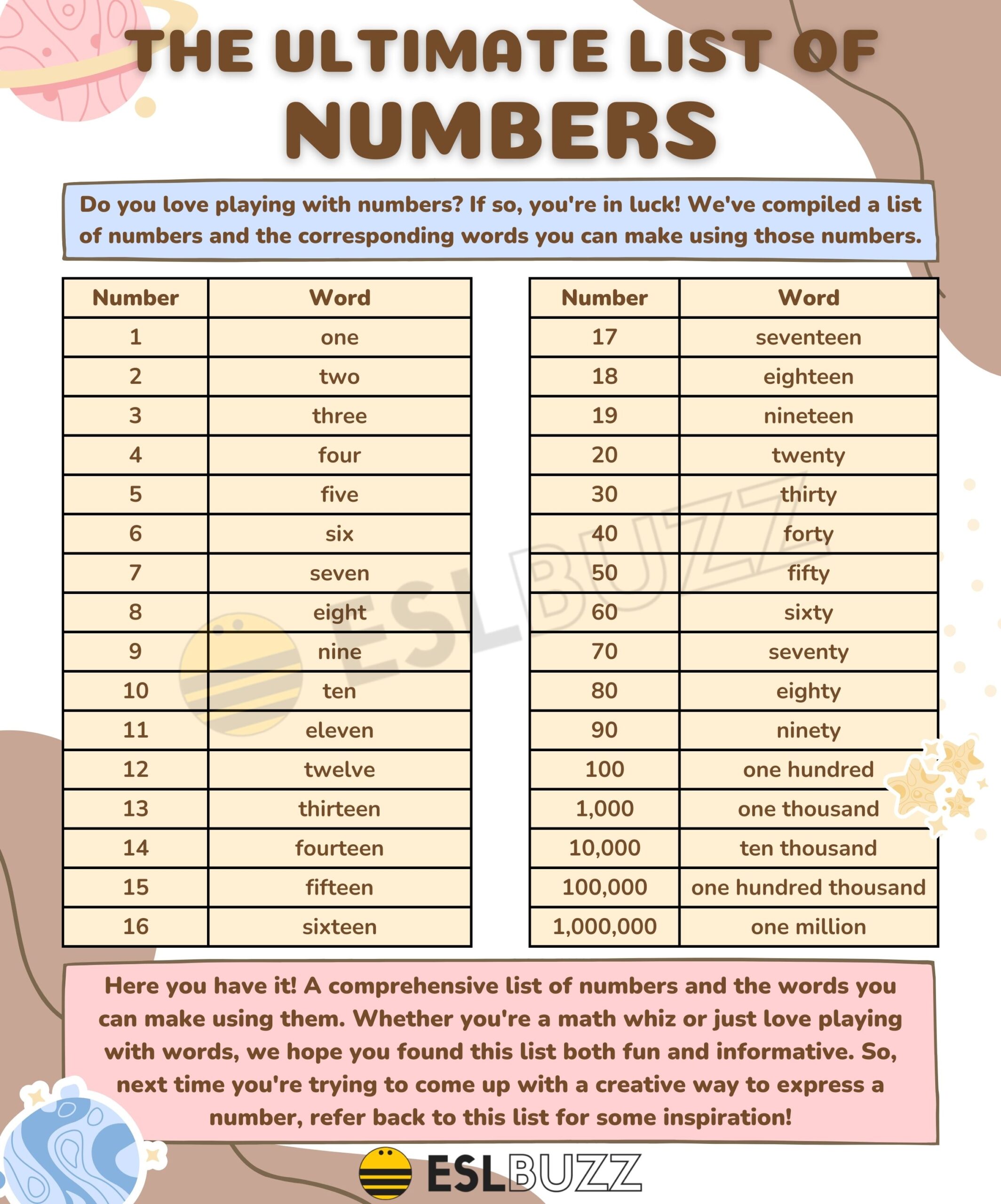 List of Numbers Unlocking the Mysteries of Mathematics ESLBUZZ