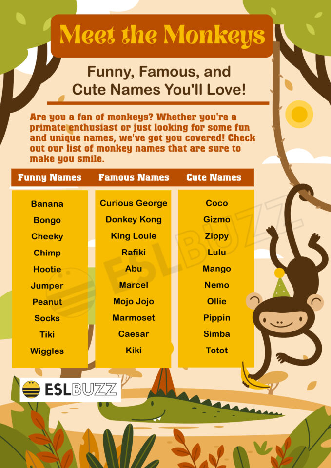 Monkey Names Fun and Creative Ideas for Naming Your Primate Pal! ESLBUZZ