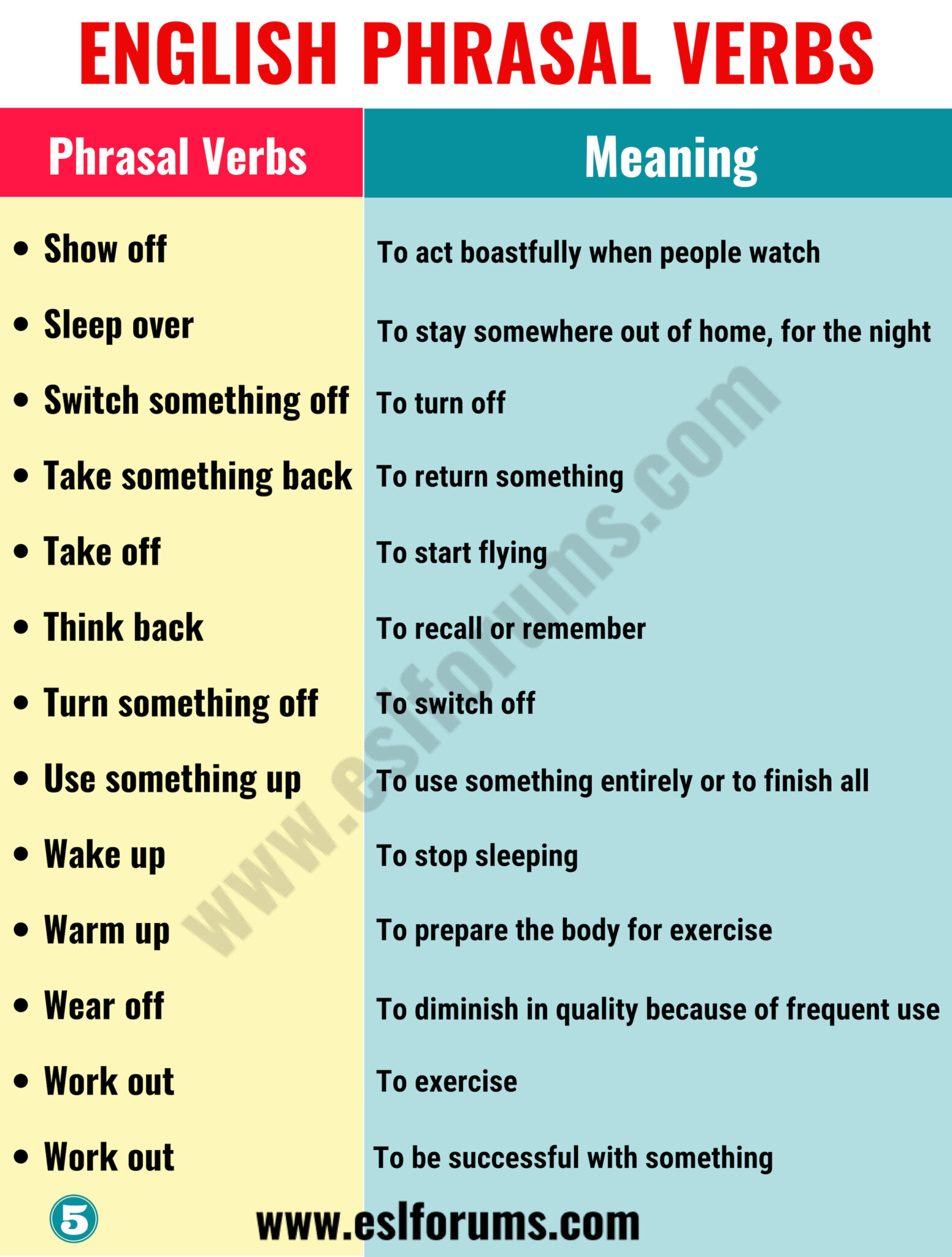 Phrasal Verbs Top 150 Most Important Phrasal Verbs with