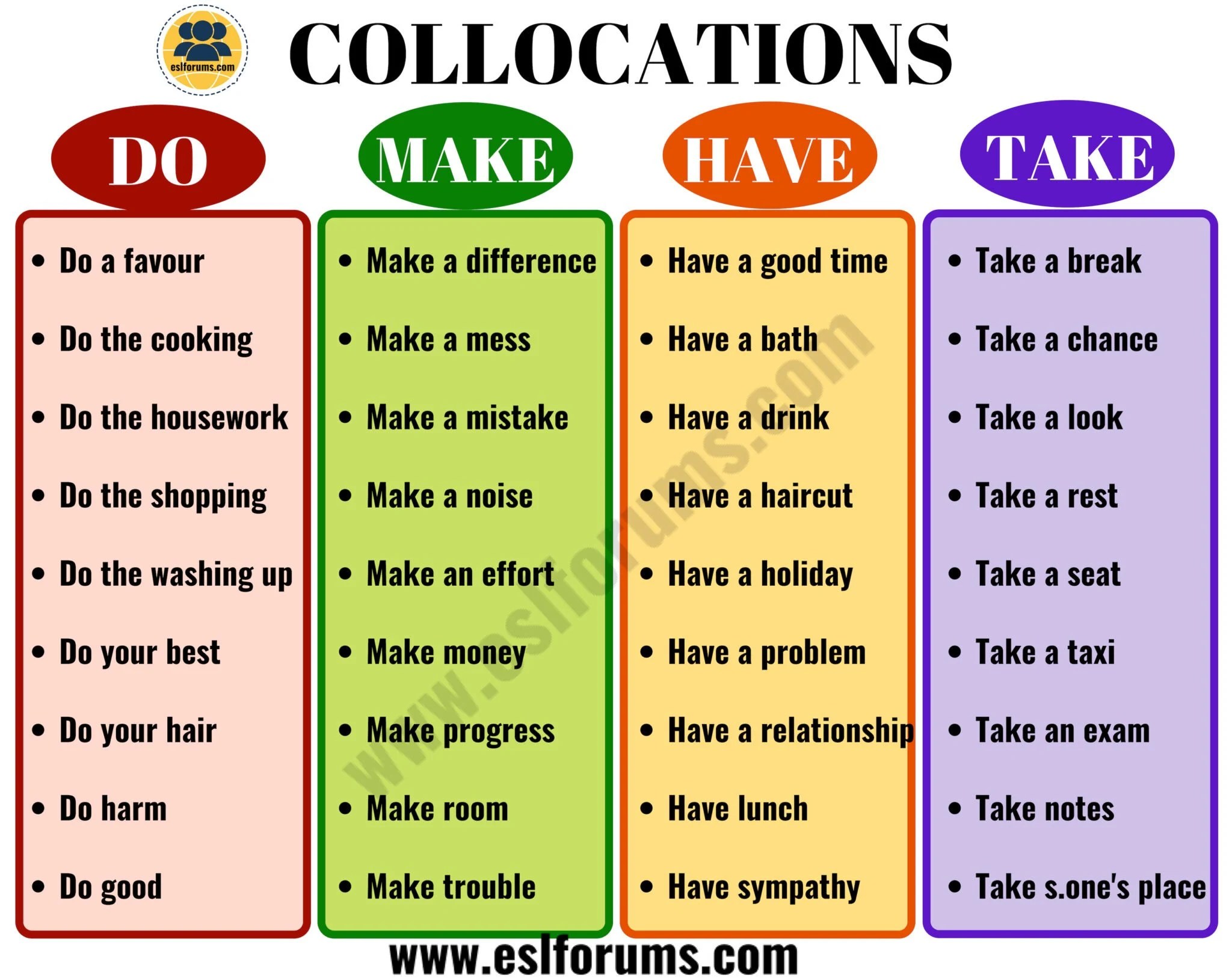 The Ultimate List of English Collocations You Should Know!! ESL Forums