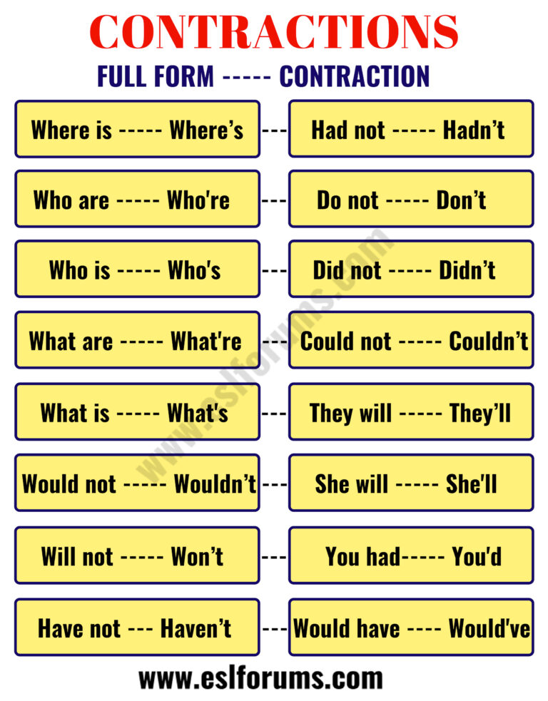 Important Contractions in the English Language ESL Forums