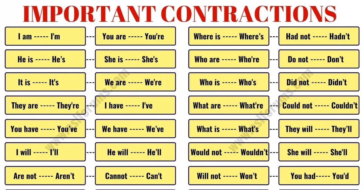 Important Contractions in the English Language ESL Forums