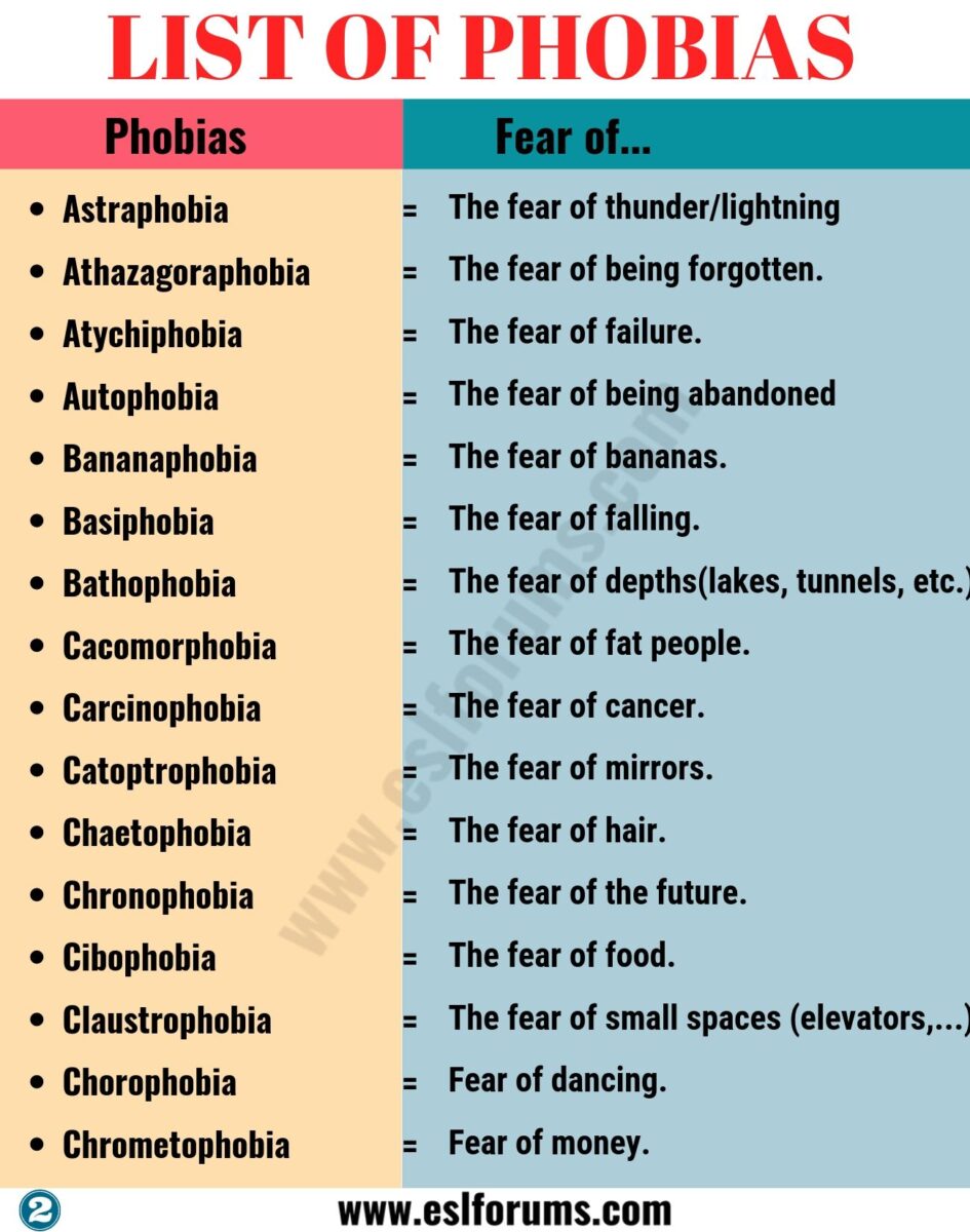 List Of Phobias