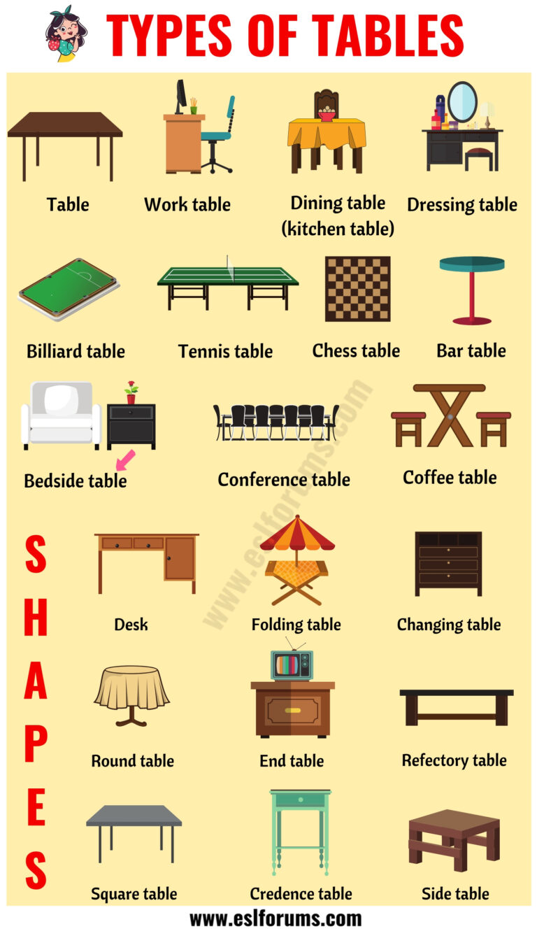 Types of Tables 25+ Different Types of Tables in English ESL Forums