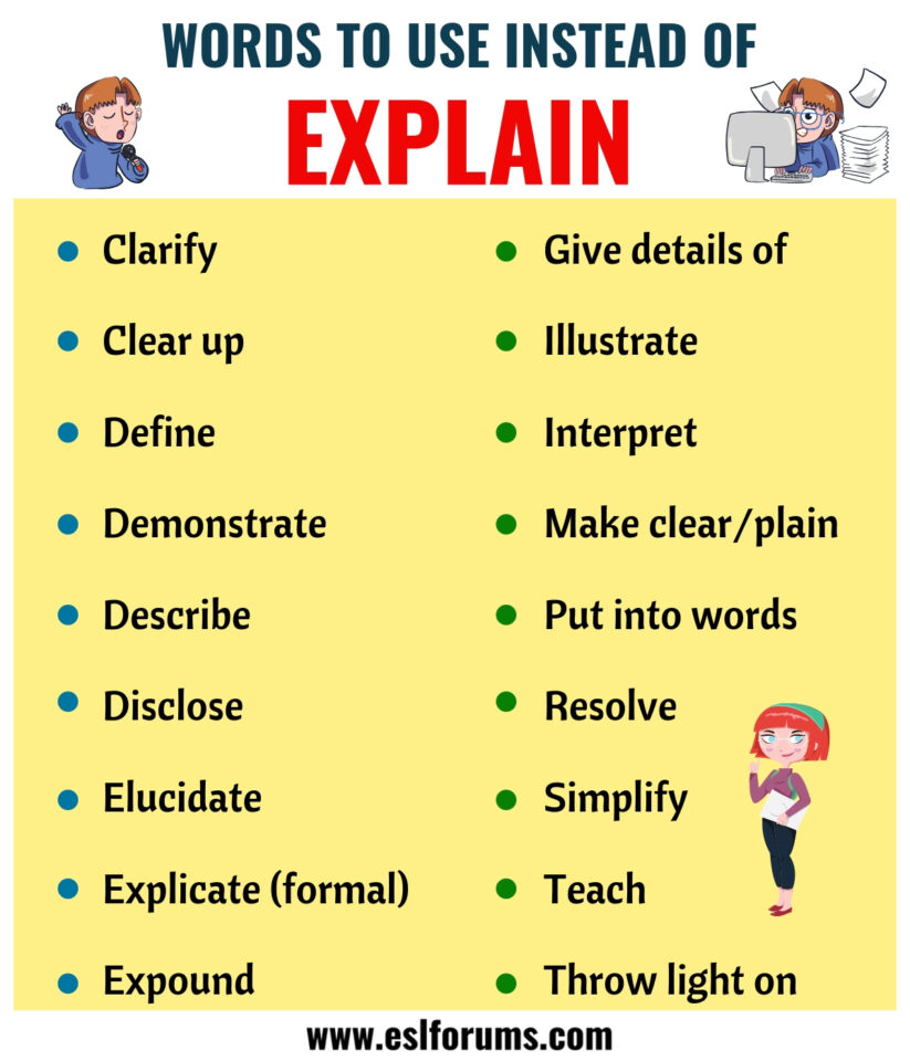 EXPLAIN Synonym List of 18 Synonyms for Explain with Useful Examples ESL Forums