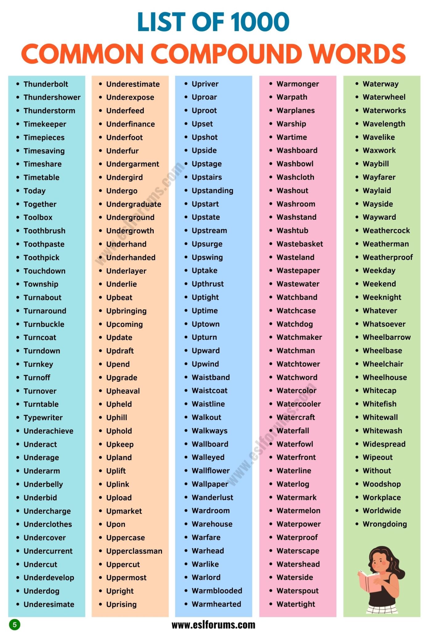 Compound Words Types and List of 1000+ Compound Words in English