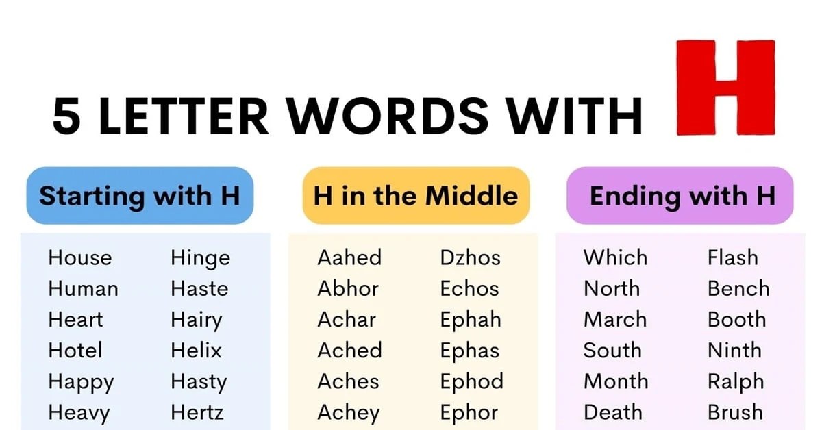 A Nice List of 840+ Common 5 Letter Words with G ESL Forums
