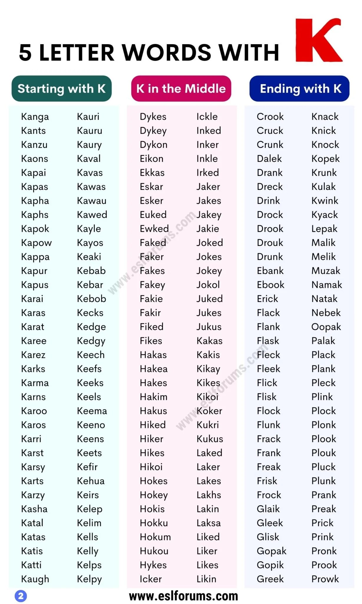 5 Letter Words with K List of 850+ Words and Their Meanings ESL Forums