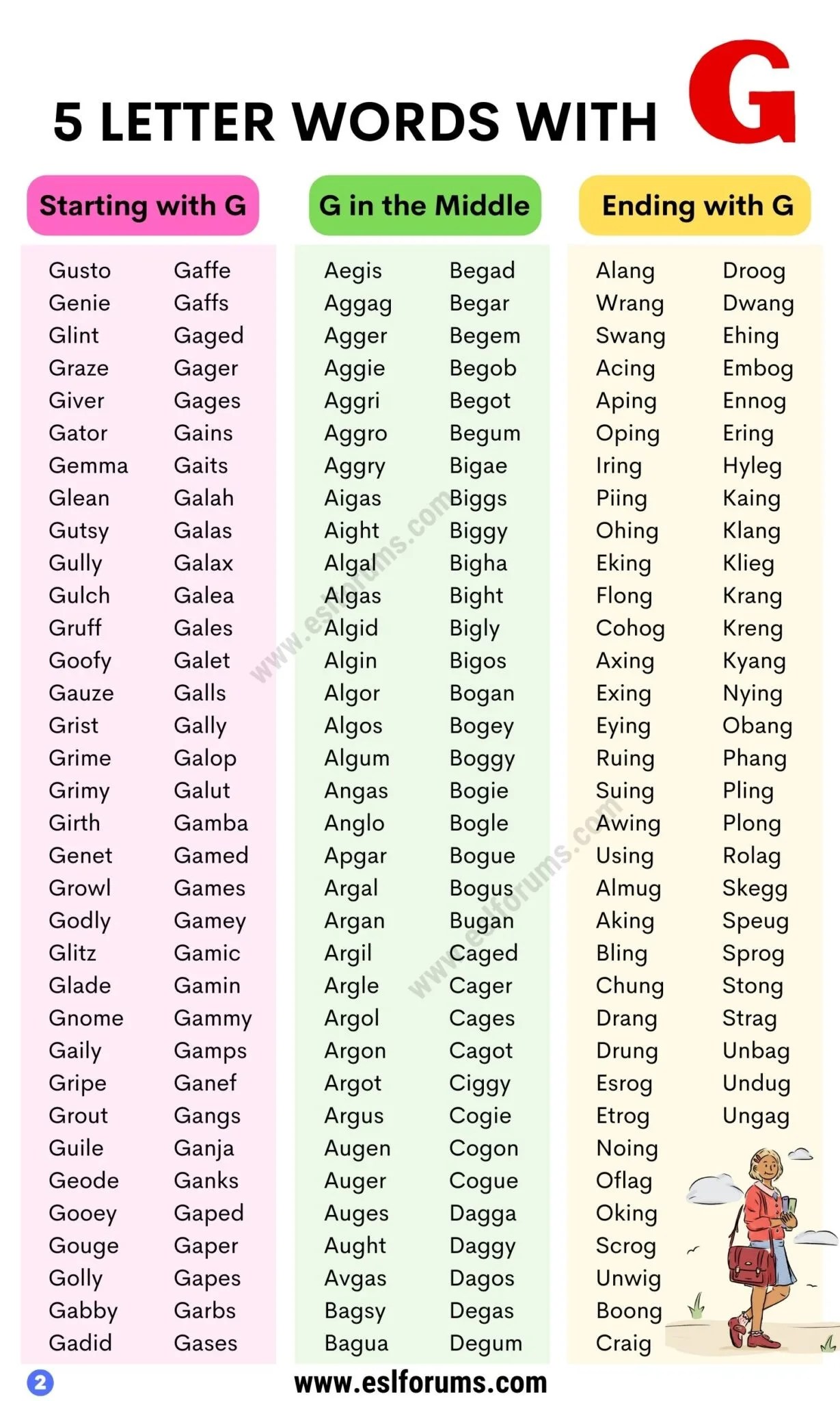 A Nice List of 840+ Common 5 Letter Words with G ESL Forums