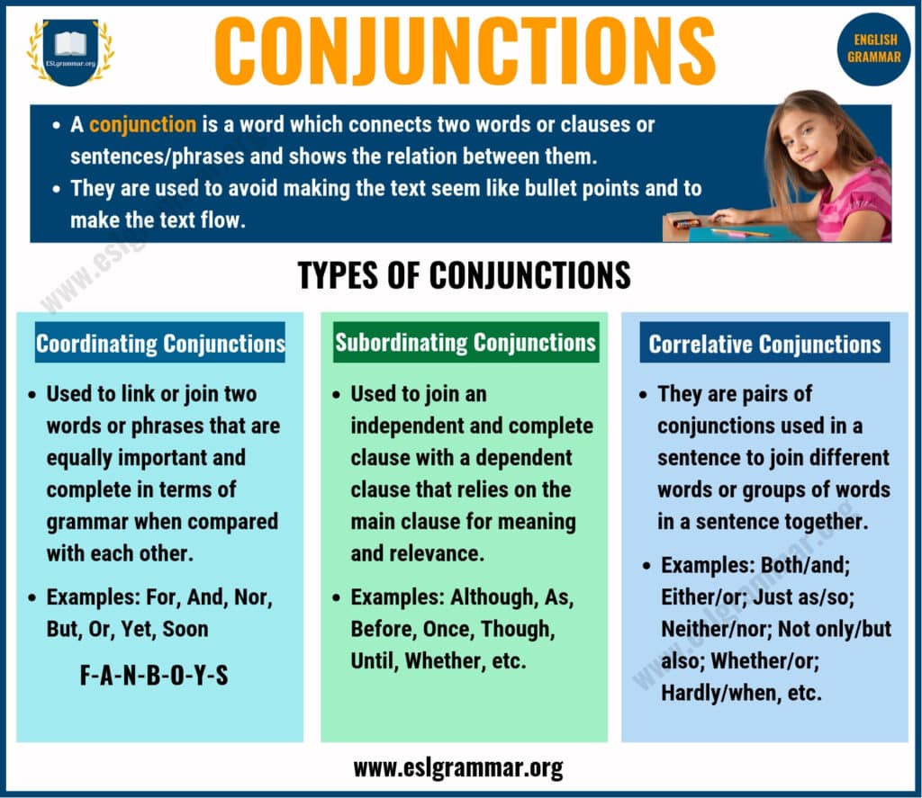 Conjunction Definition Types of Conjunctions with Useful Examples