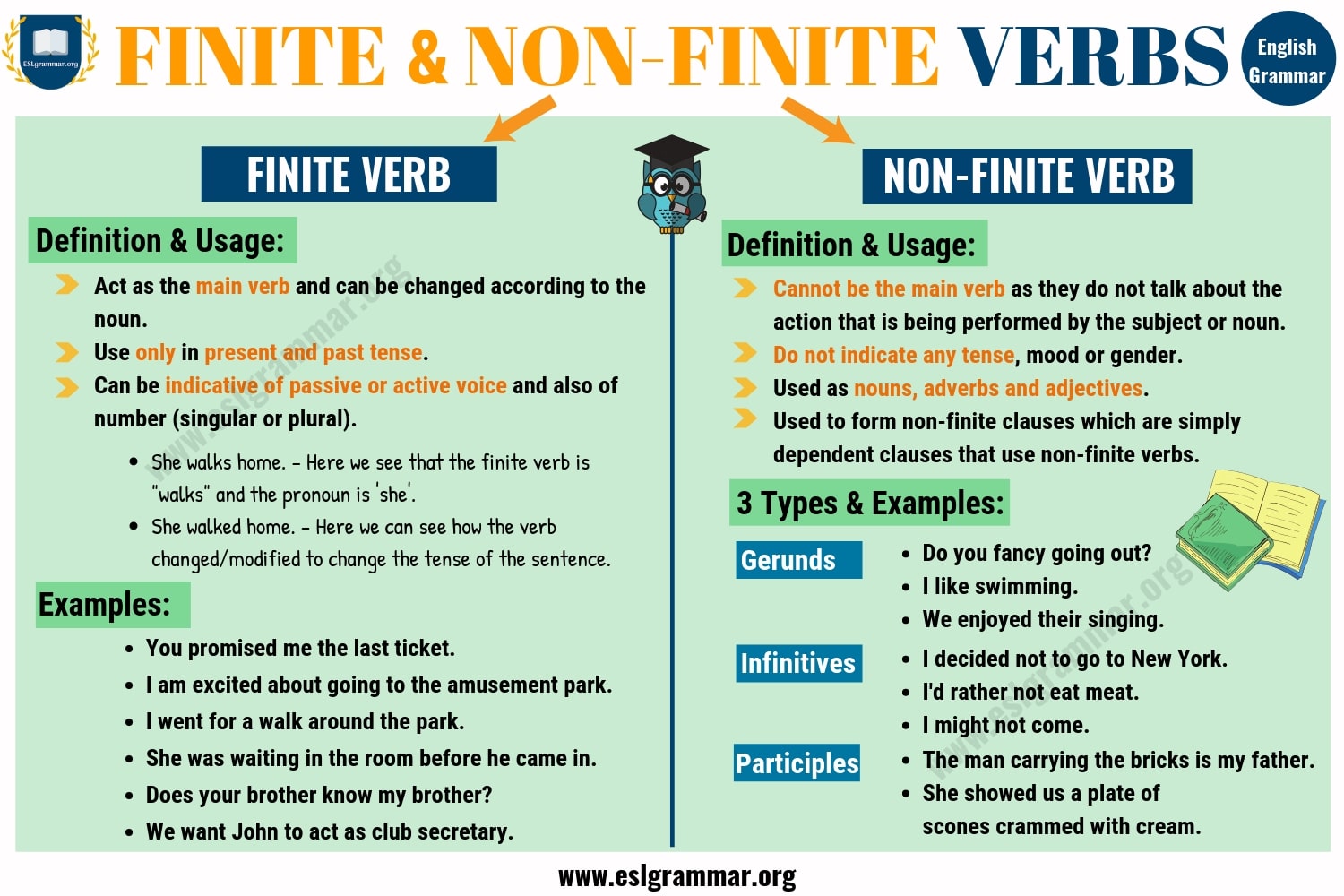 Finite and NonFinite Verbs Definition, Useful Rules & Examples ESL