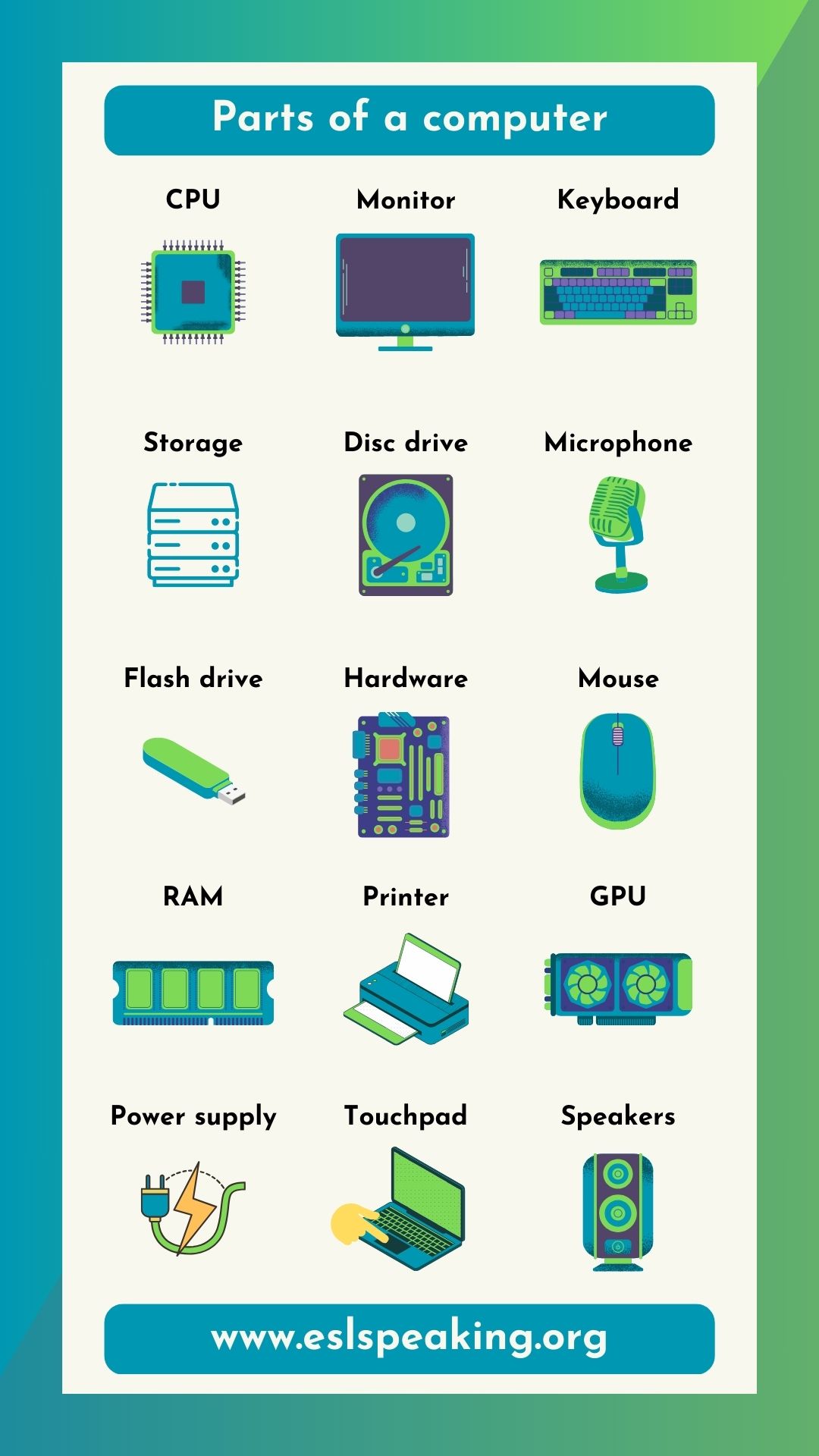 Parts of a Computer List in English (Names with Pictures) ESL Speaking