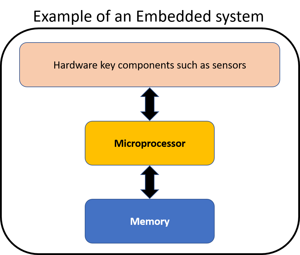 eSmart What Exactly is Firmware
