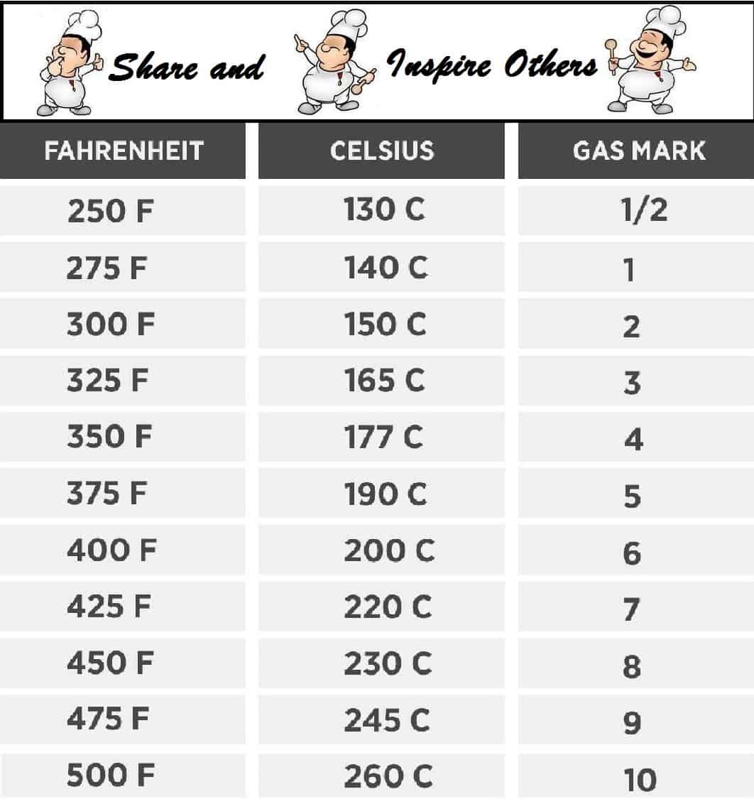Temperature Guide • Esme Salon