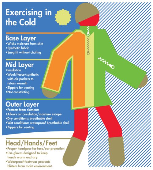 How to Stay Active & Warm this Winter Eat Smart, Move More, Weigh Less