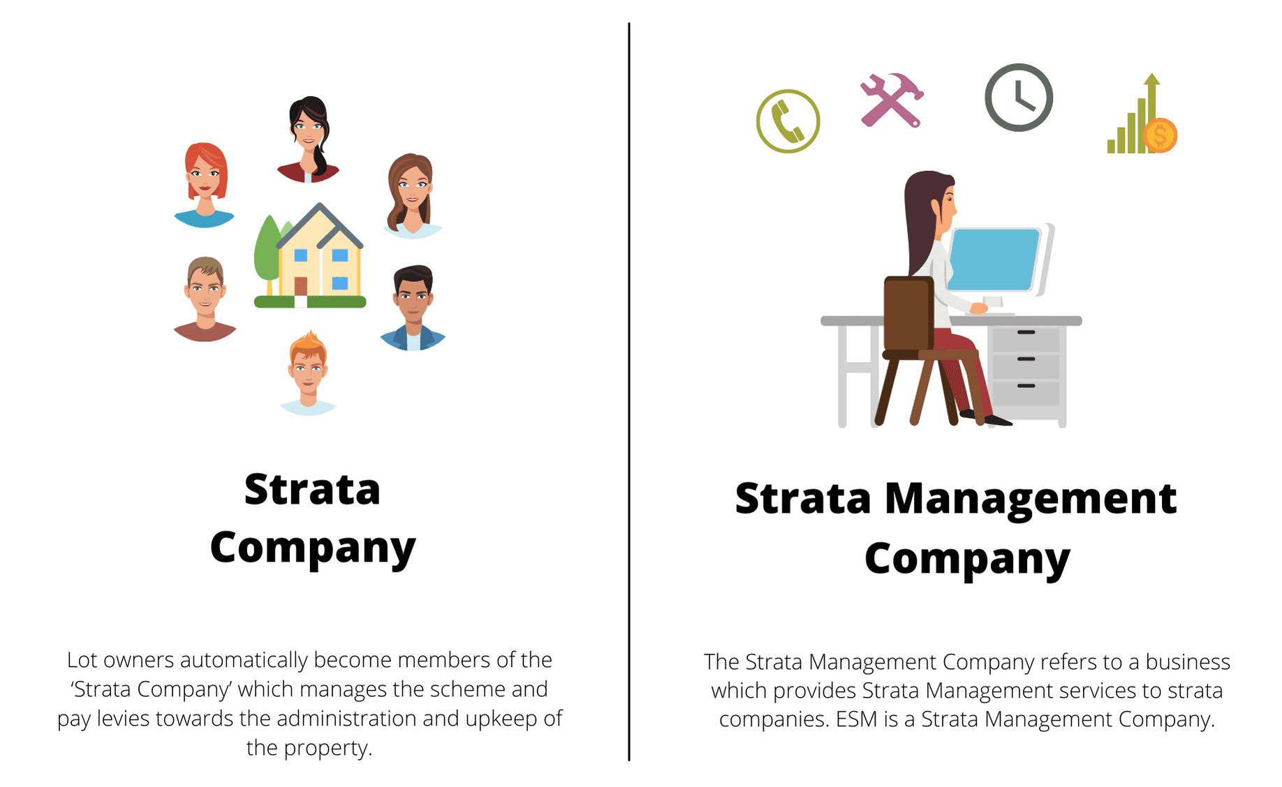 Strata management company, here are the basics.