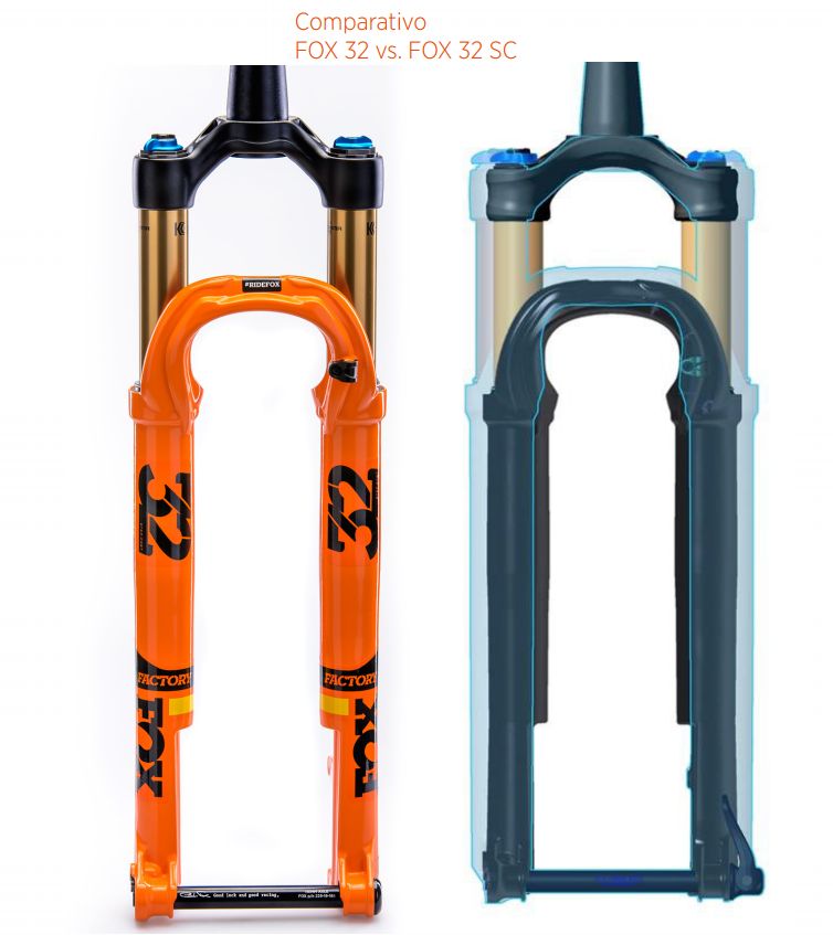 Suspension fox 32 Auto guia