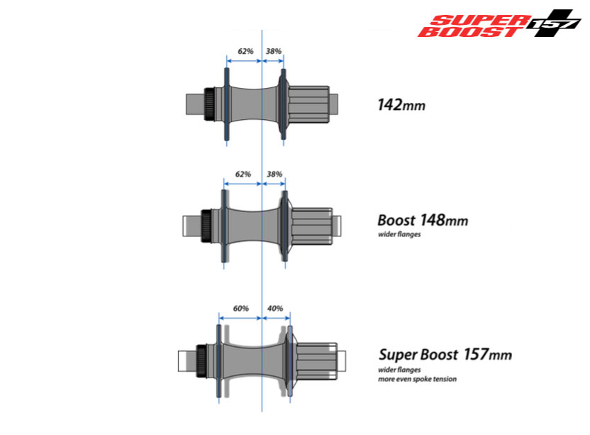 Guía para conocer todos los ejes de ruedas de mountain bike