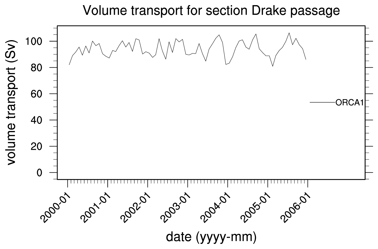 23. Southern ocean — ESMValTool 1.1.0 documentation