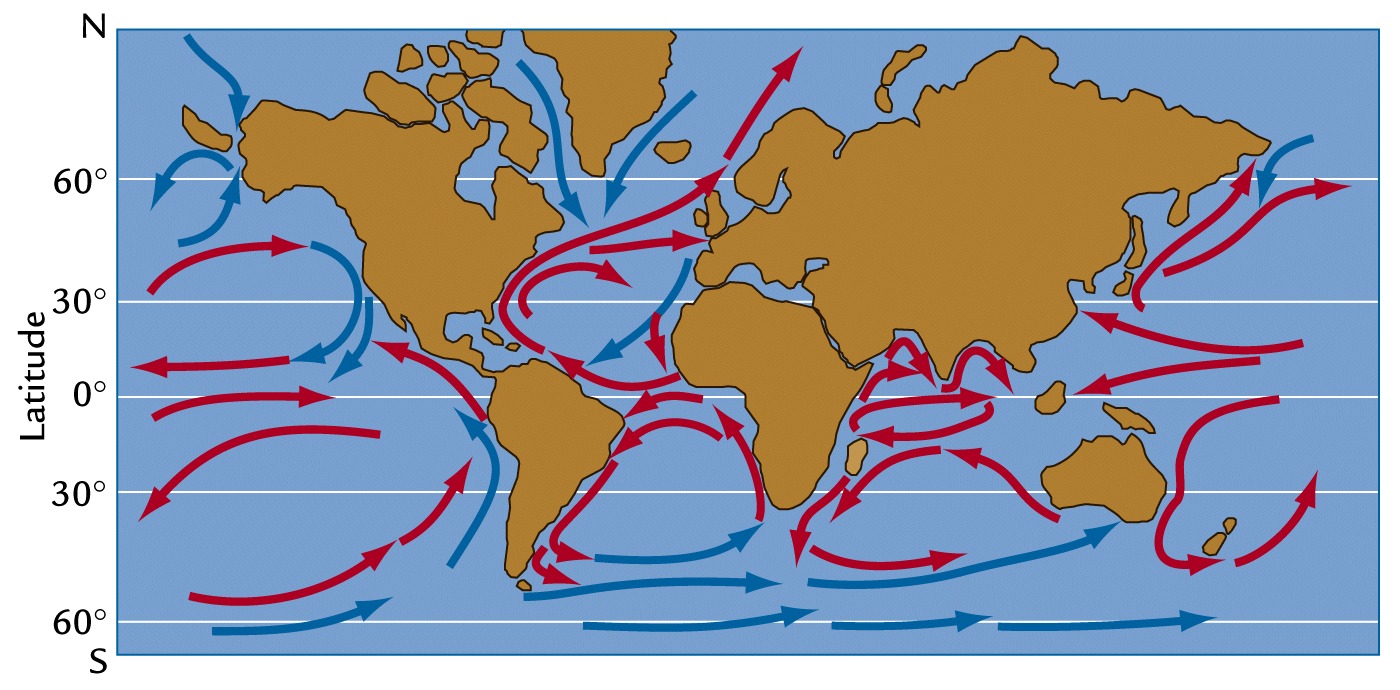 Corrientes oceánicas ESO es Ciencia