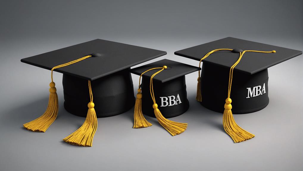 What Is an Executive MBA (EMBA)? Comparison to MBA and Costs Training