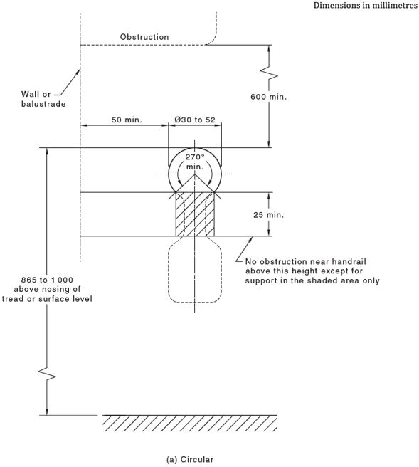 Handrail Vs Guardrail in Australian Standards* esolidesign