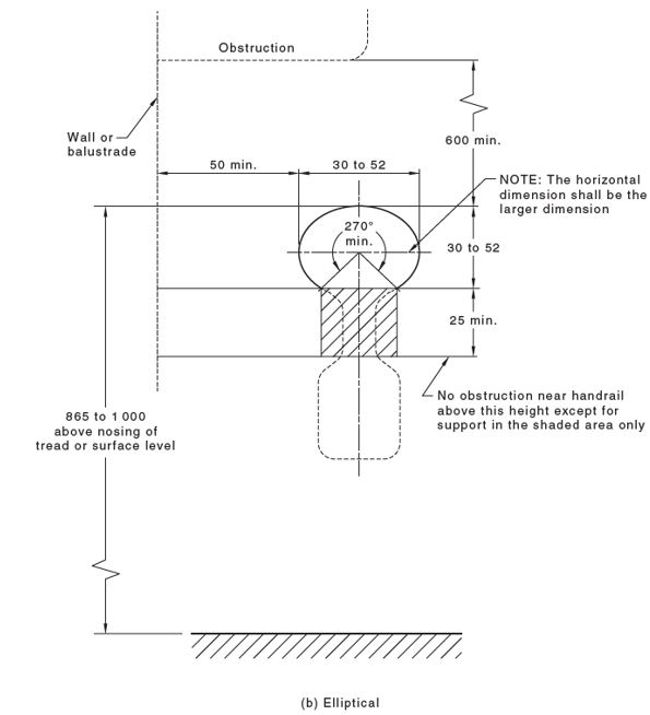 Handrail Vs Guardrail in Australian Standards* esolidesign