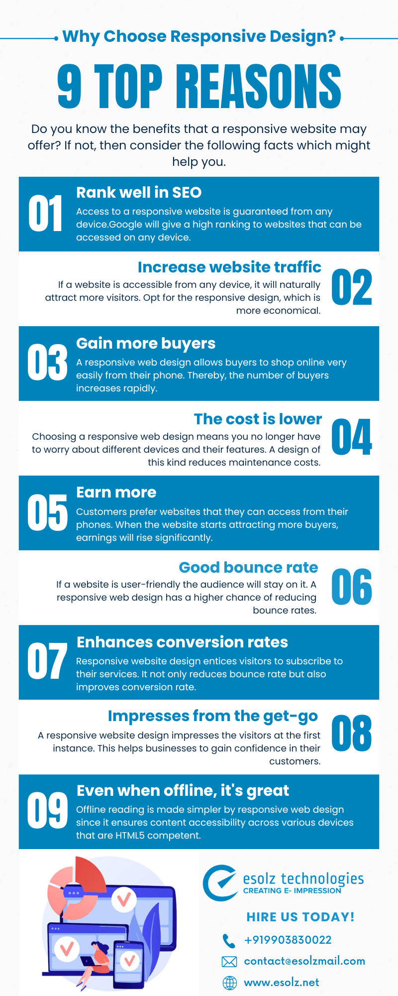 Advantages of Choosing Responsive Web Design (Infographic)