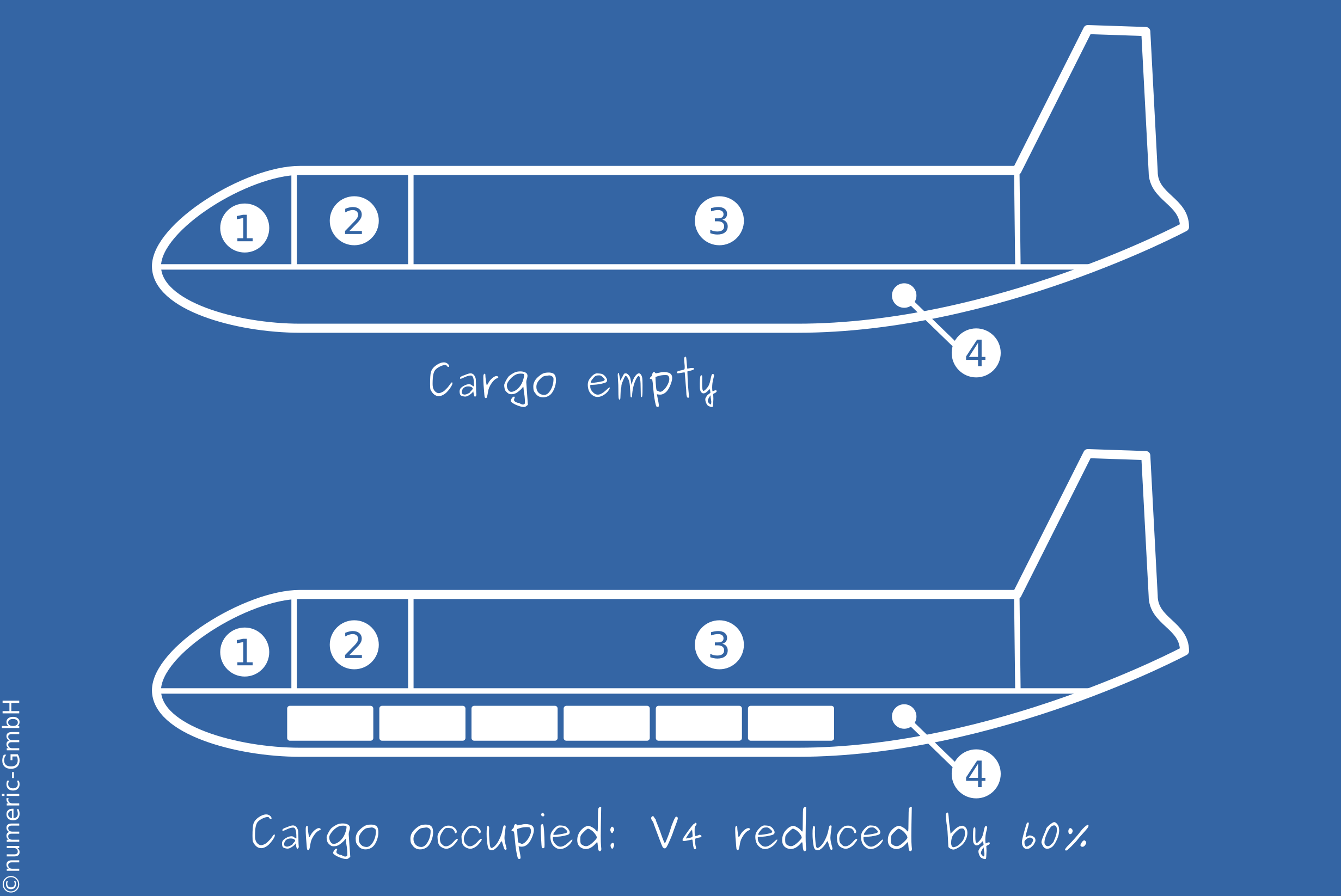 6. Analysis — Esonix User Manual 2.3 documentation
