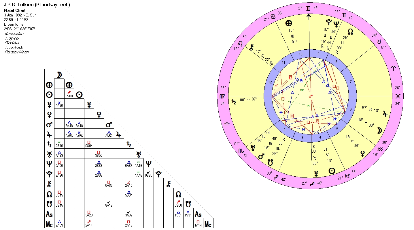 Virgo 2021 Essence of Virgo. Plant Kingdom. J.R.R. Tolkien Lord of the Rings. Australia & NZ