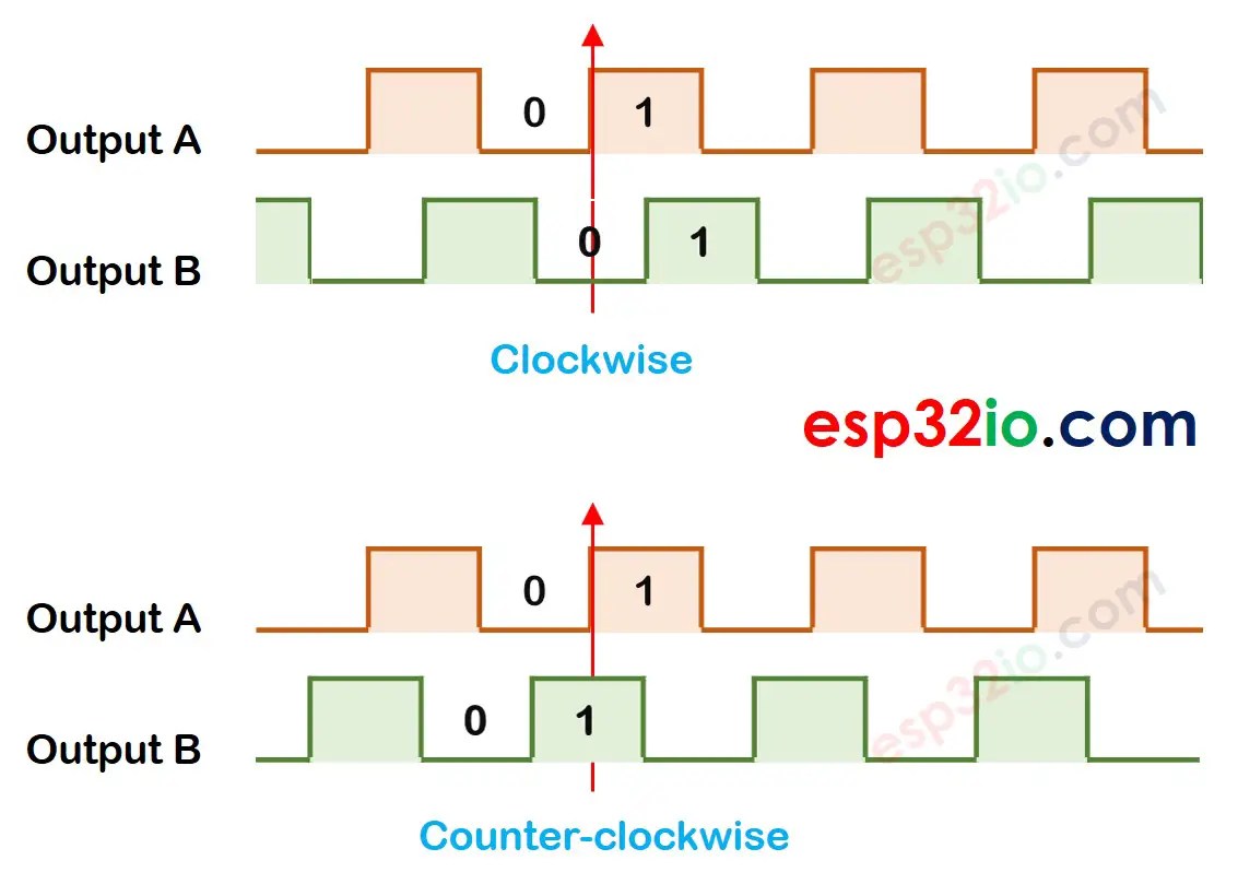ESP32 Rotary Encoder ESP32 Tutorial