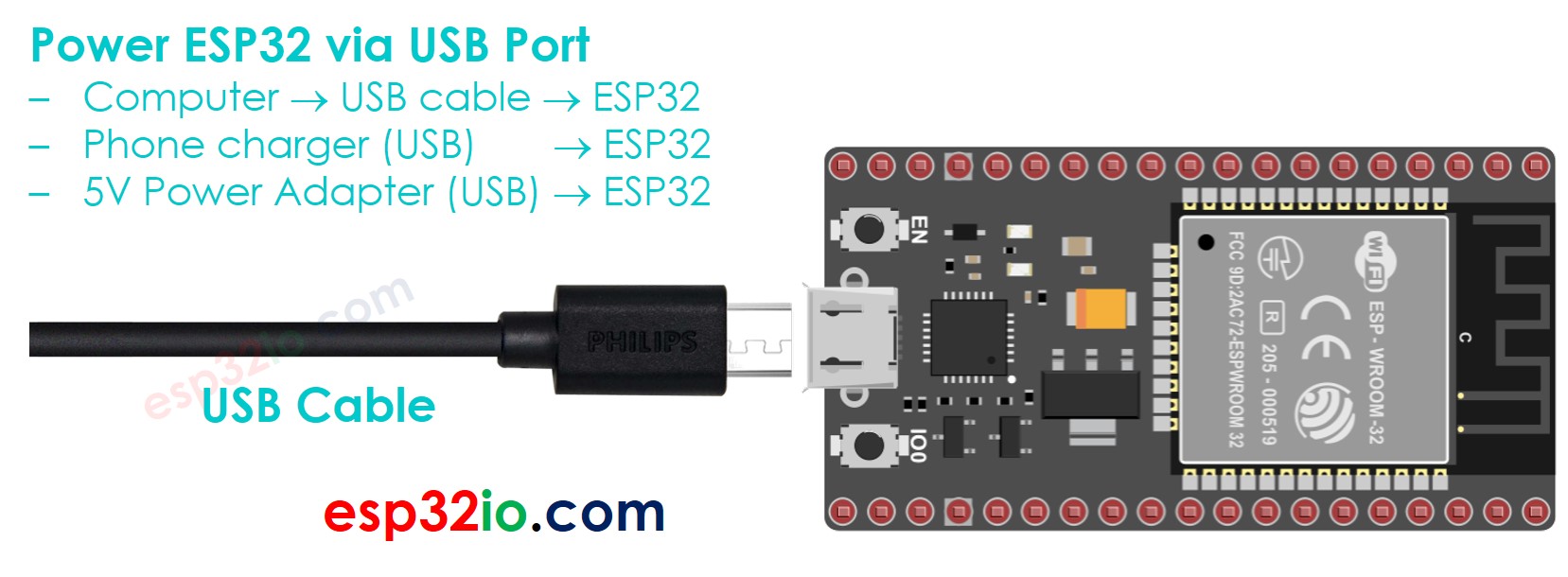 How to Power ESP32 ESP32 Tutorial