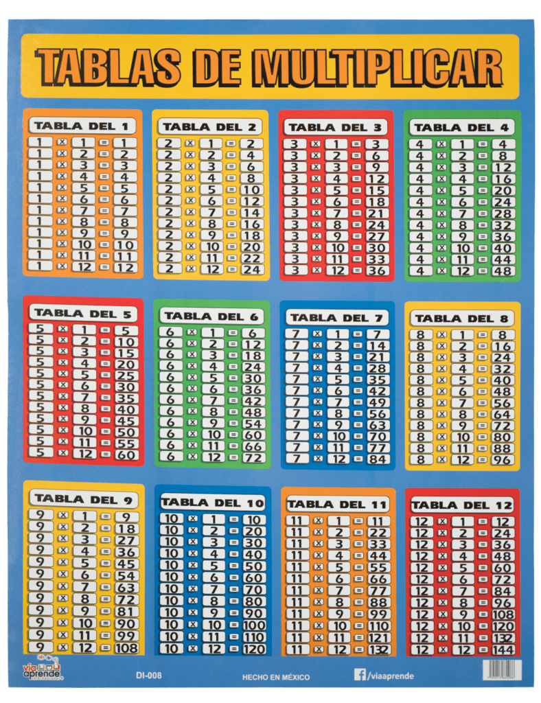 Tablas De Multiplicar Posters AEC
